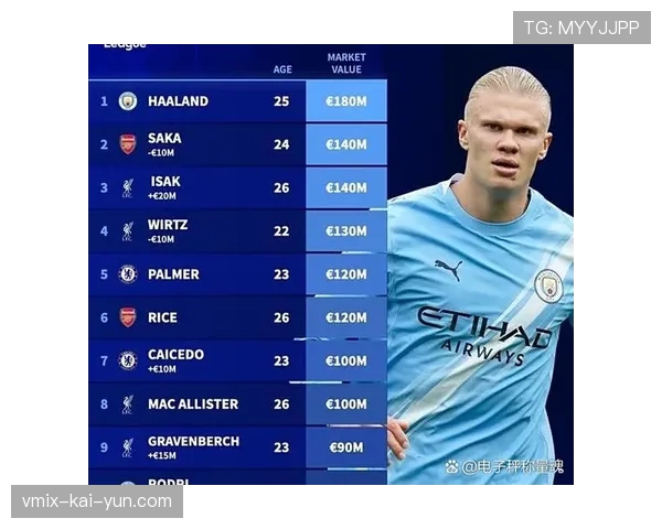 英超公布三月最佳进球候选名单，哈兰德倒钩在列